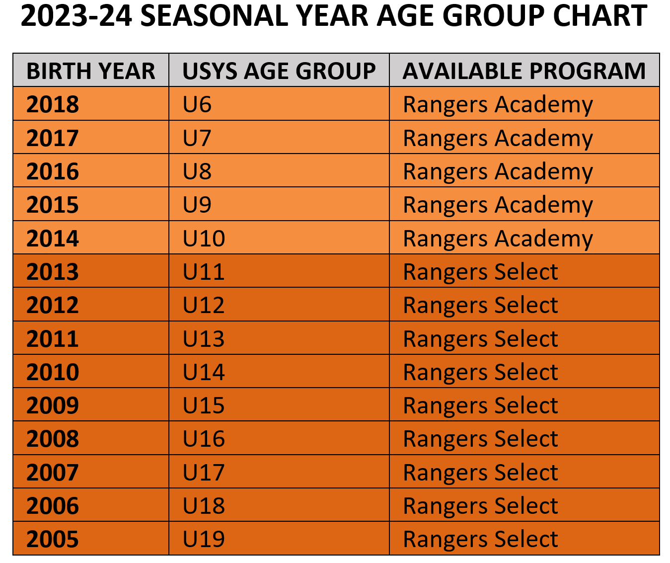 Age group chart 202324 (2)