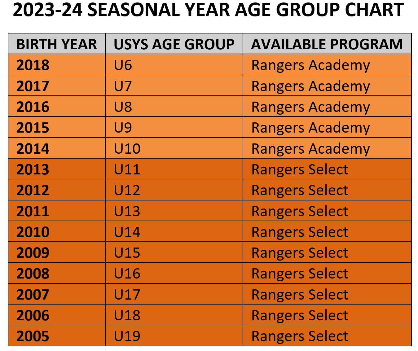 Age group chart 202324 (2) Age group chart 202324 (2)