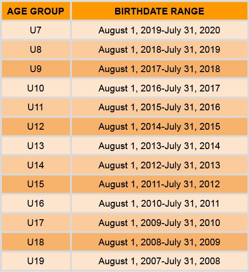 AgeGroupChart2026_27